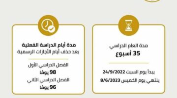 موعد بداية العام الجديد في السعودية بالمراحل المختلفة 1445 خلال الفصل الدراسي الثالث