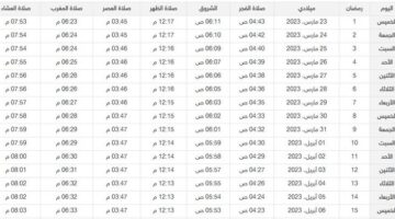إمساكية وساعات صيام رمضان العراق 2023 وعدد ساعات الصيام فى جميع المحافظات العراقية