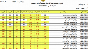 “ظــــــهرت الأن نتائج الثالث متوسط 2023 الدور الاول pdf”.. ظهرت نتائج الثالث متوسط 2023 الوزاري نينوى العراق الدور الأول